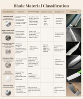 //jirorwxhopolln5m.ldycdn.com/cloud/piBpjKlilqSRmlnjjjpnkp/Knife-Blade-Materials.jpg